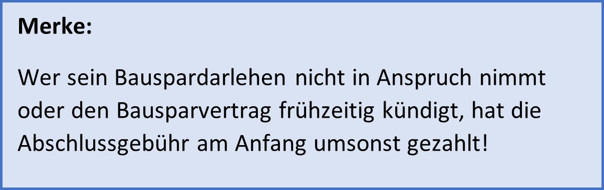 Merksatz Bauspardarlehen