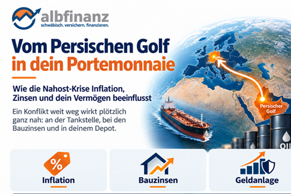Inflation Zinsen Bauzinsen globale Krise